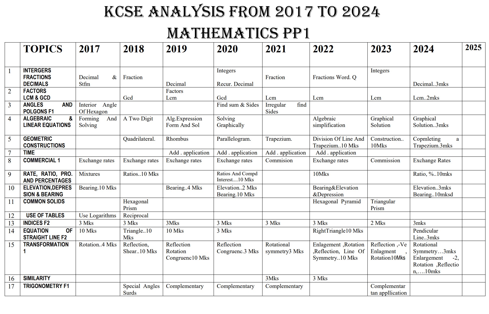 No preview available